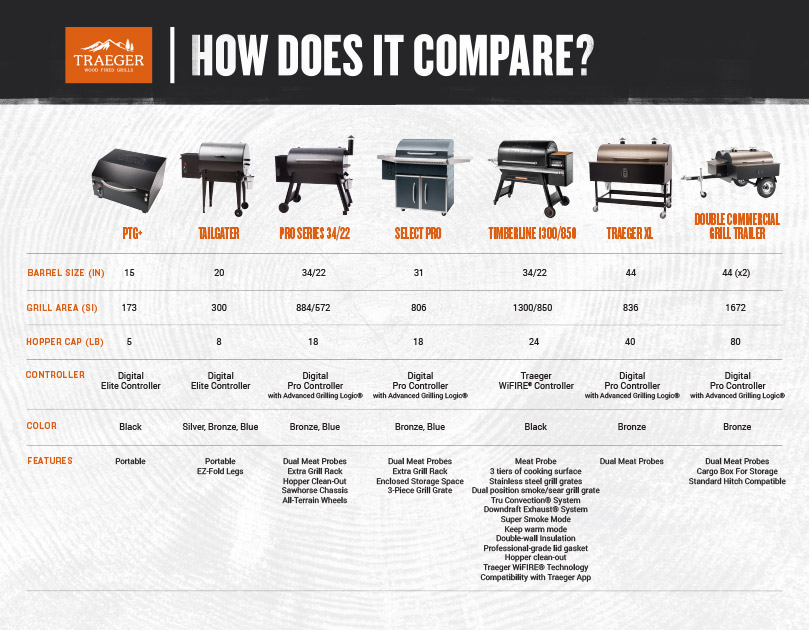 Traeger Grill Comparison Chart