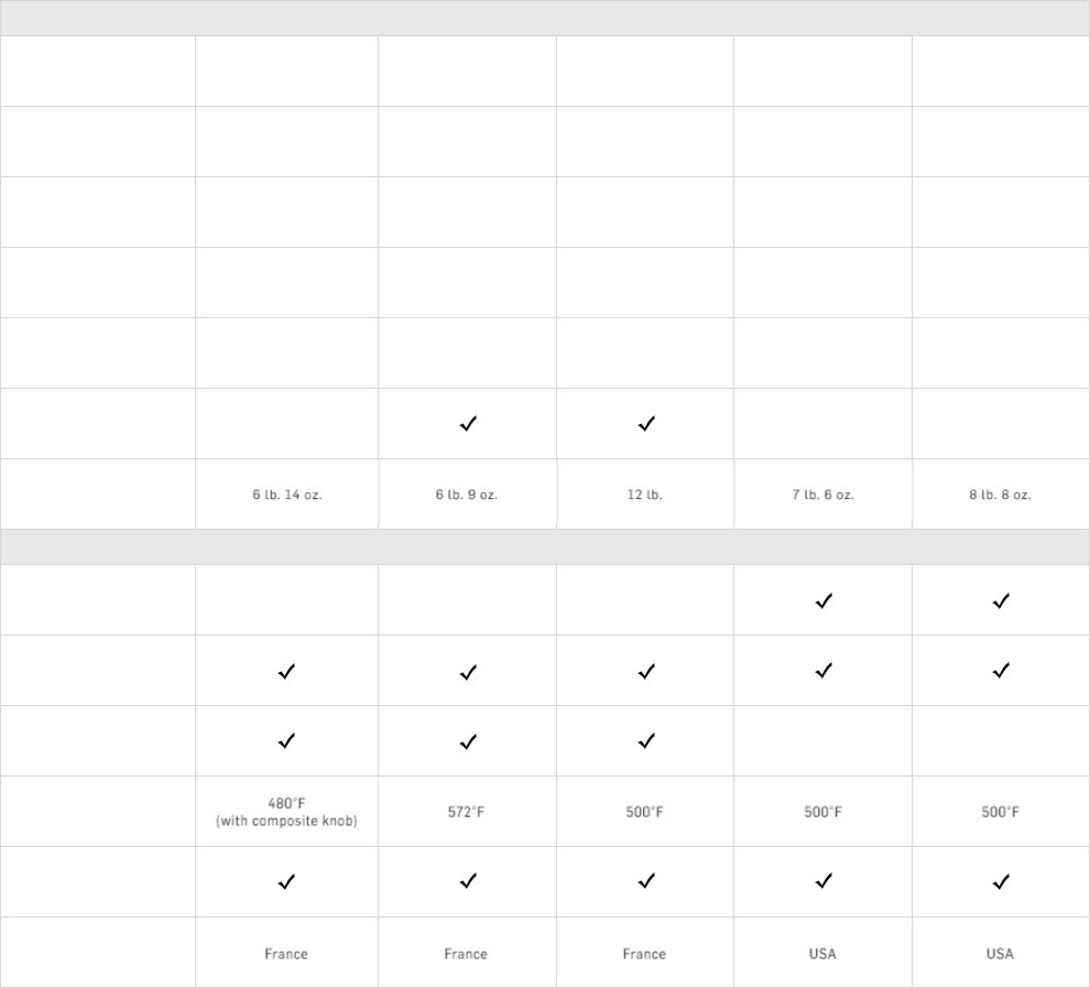 comp-chart-CastIronCookware-su16d2-jj comp-chart-CastIronCookware-su16d2-jj