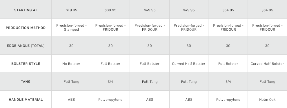 comp-chart-zwilling-sp17d2 comp-chart-zwilling-sp17d2