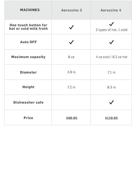 nespresso coffee machine comparisons williams sonoma nespresso machine comparison chart