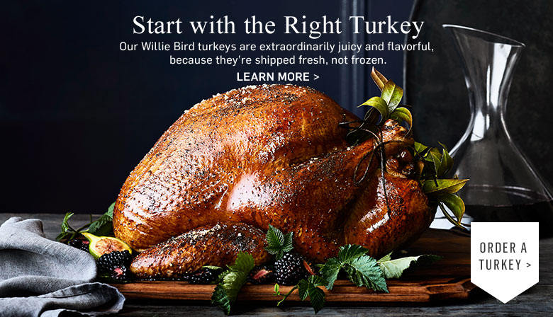 Start with the Right Turkey Start with the Right Turkey