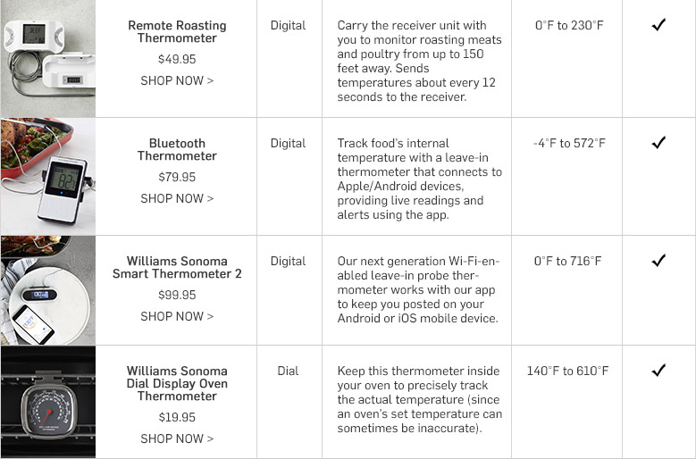 Leave-In-Thermometers-chart-2 Leave-In-Thermometers-chart-2