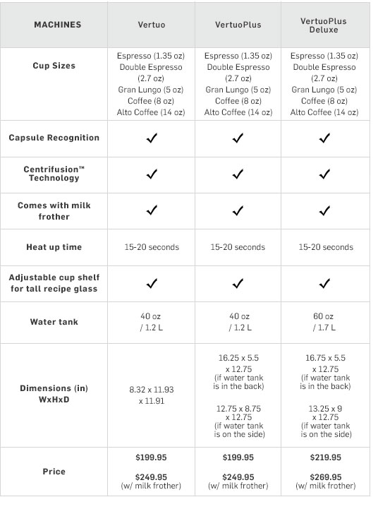 Nespresso Machine Comparison Chart