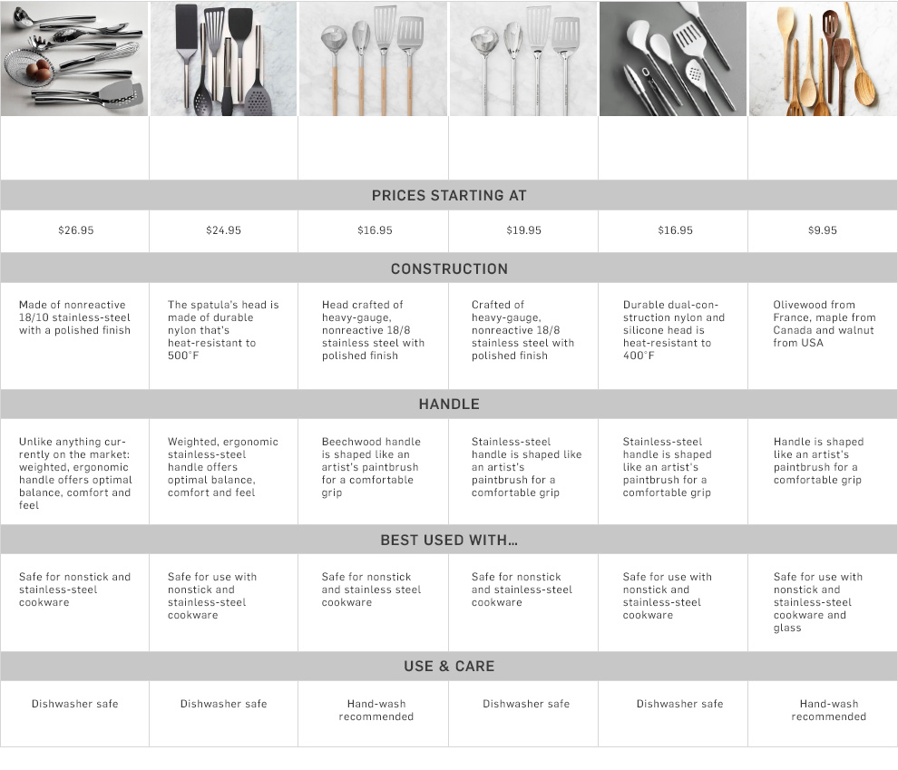 WSutensils-Table-F18D1 WSutensils-Table-F18D1