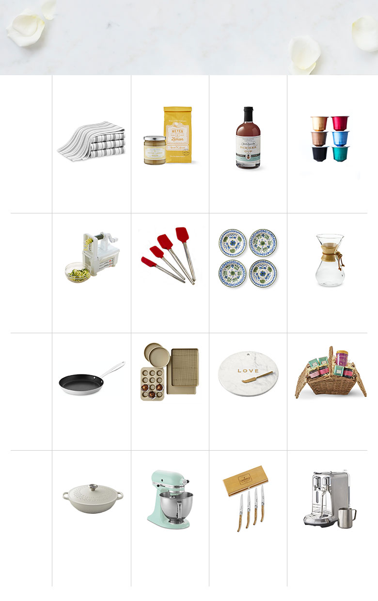 THE MOTHER'S DAY Gift Guide THE MOTHER'S DAY Gift Guide