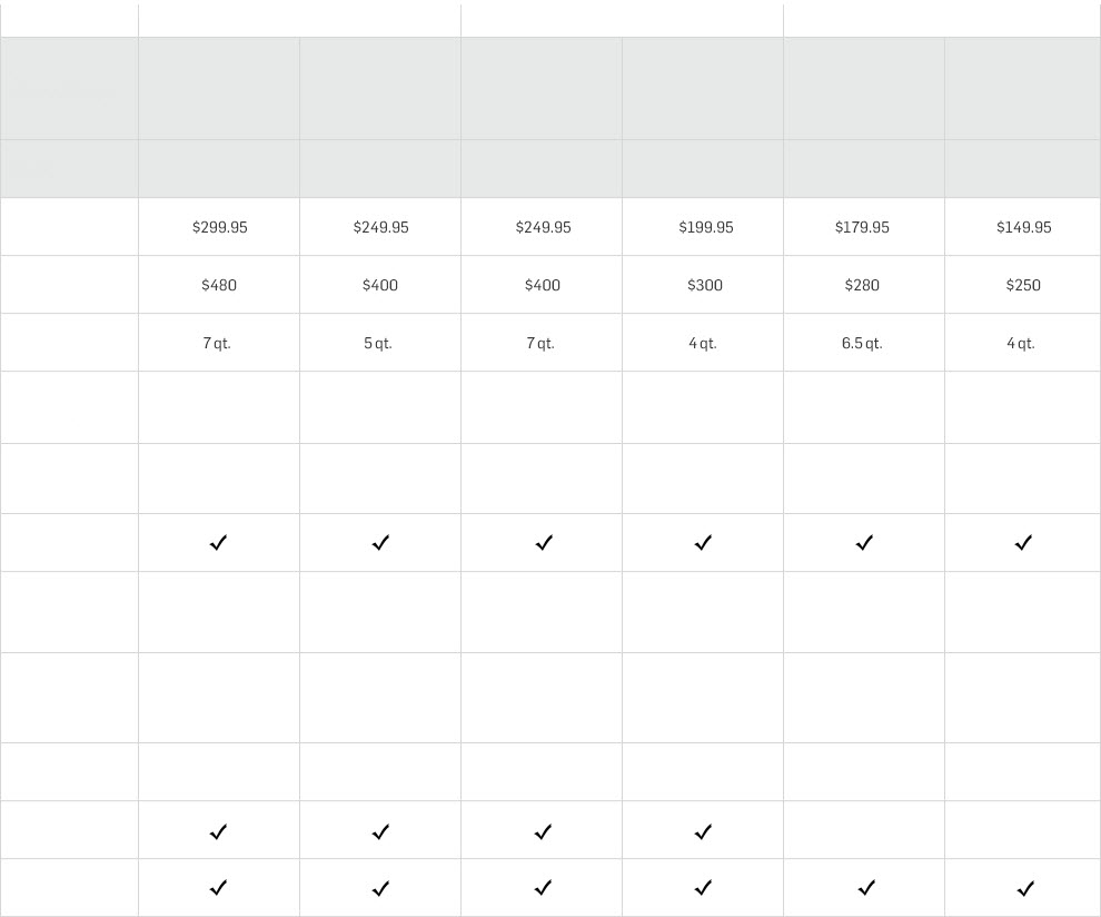 Nespresso Machine Comparison Chart