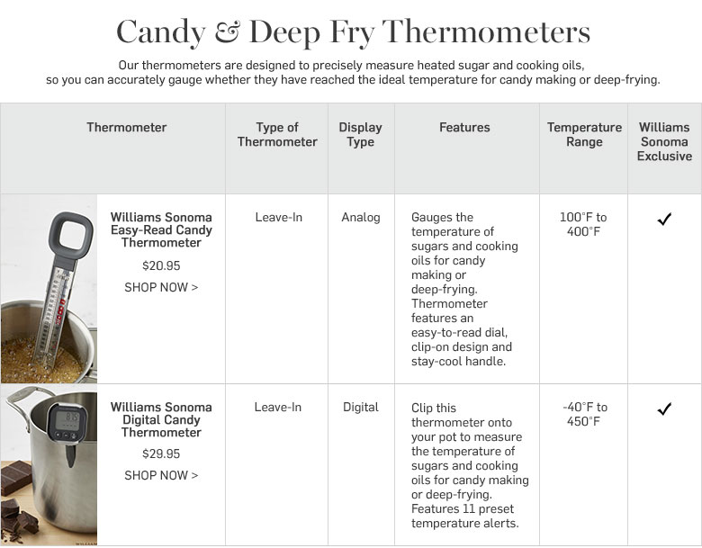 Candy & Deep Fry Thermometers Candy & Deep Fry Thermometers