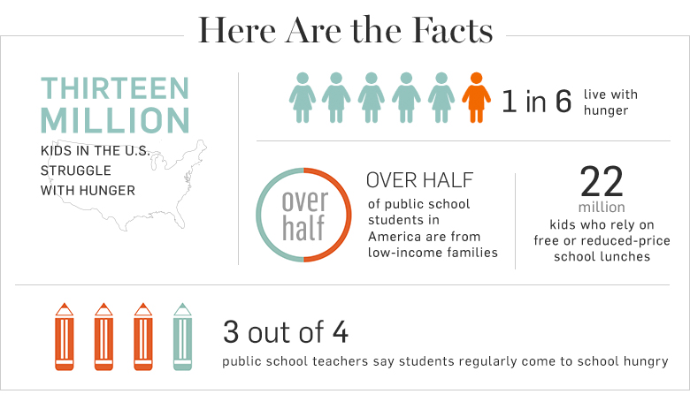 Here Are the Facts Here Are the Facts