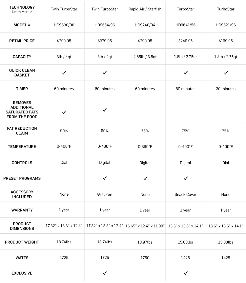 Air Fryer Cooking Chart Printable