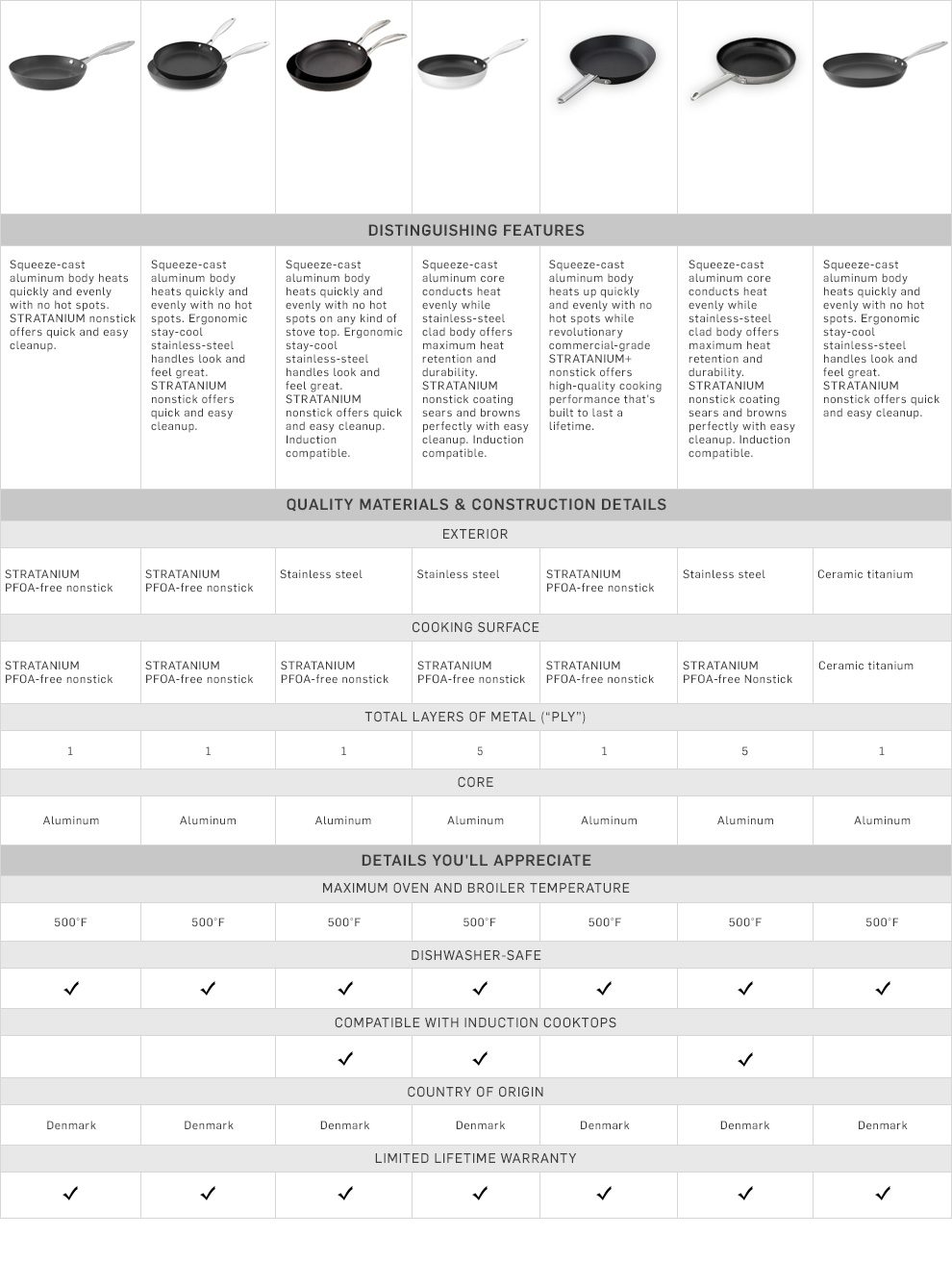 Scanpan-CompChart-F18D2v3 Scanpan-CompChart-F18D2v3
