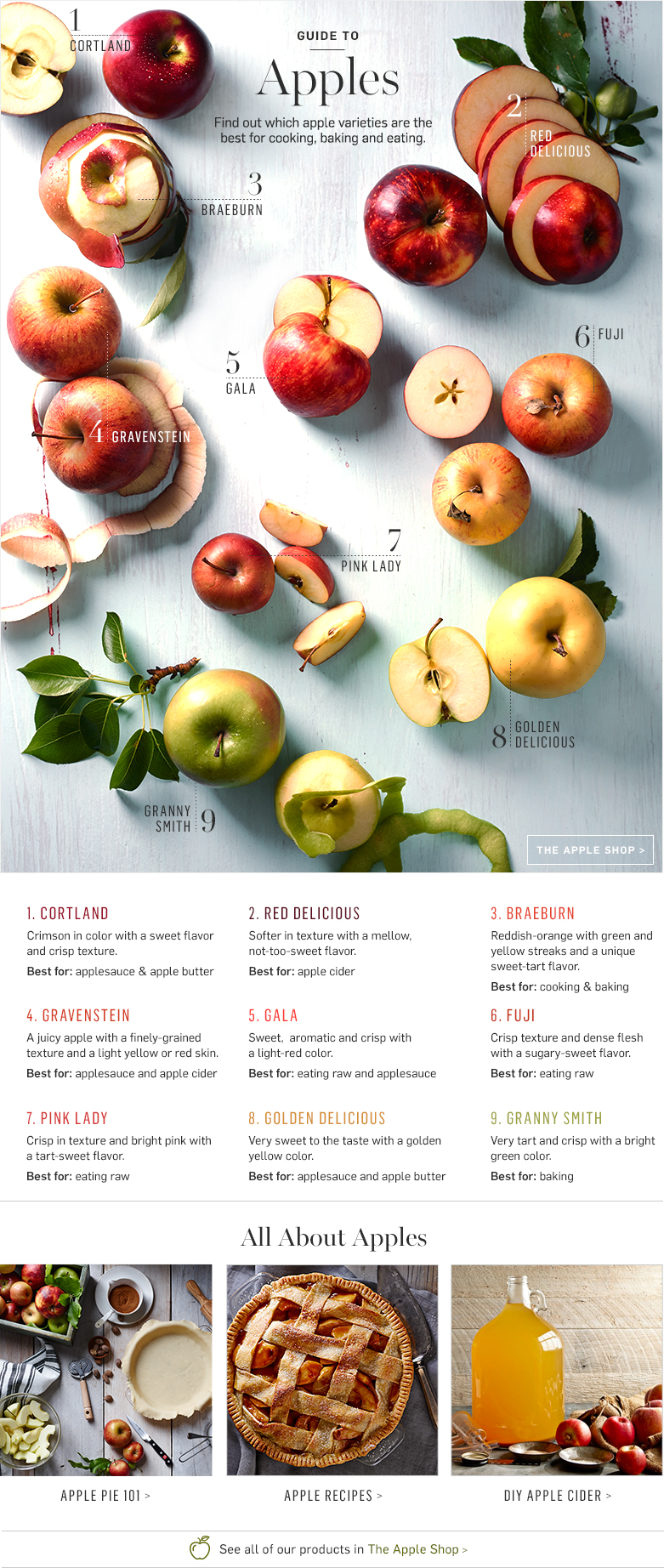 Apples For Baking Chart