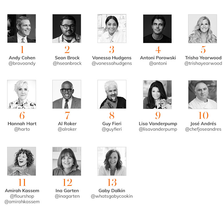 No Kid Hungry Celebrity Designers Share Their Inspiration No Kid Hungry Celebrity Designers Share Their Inspiration