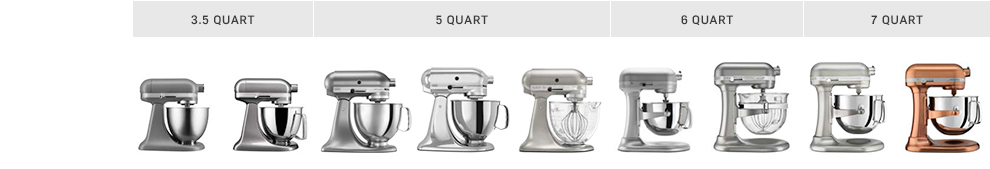 Kitchenaid Stand Mixer Comparison