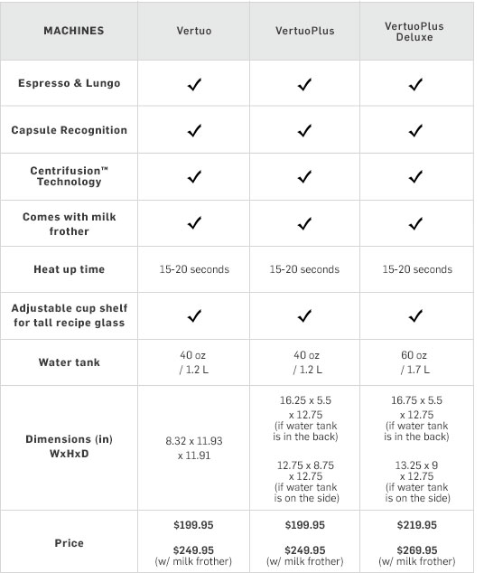 nespresso vertuoline machine comparison nespresso coffee machine comparisons williams sonoma nespresso vertuoline machine comparison nespresso coffee machine comparisons williams sonoma