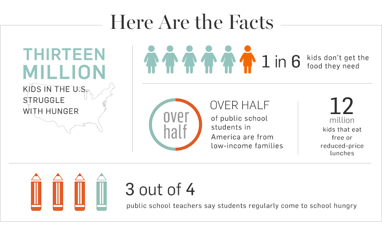 Here Are the Facts Here Are the Facts