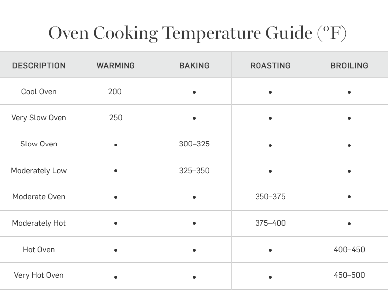 Oven Cooking Temperature Guide Oven Cooking Temperature Guide