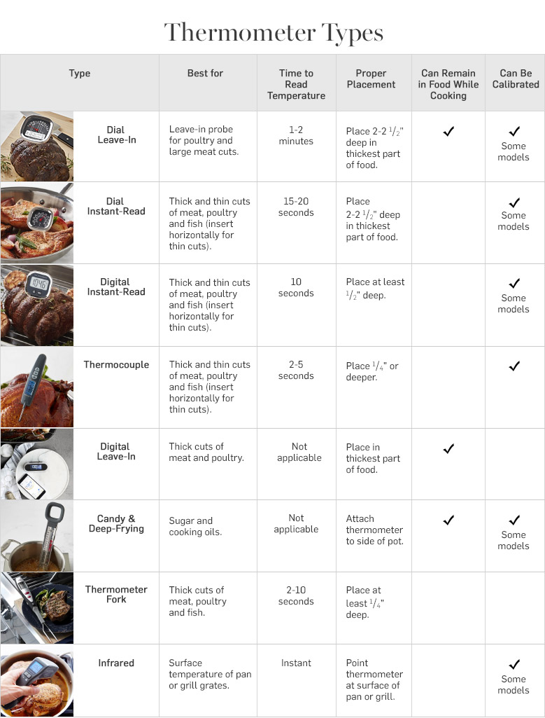 Types of Thermometer Types of Thermometer