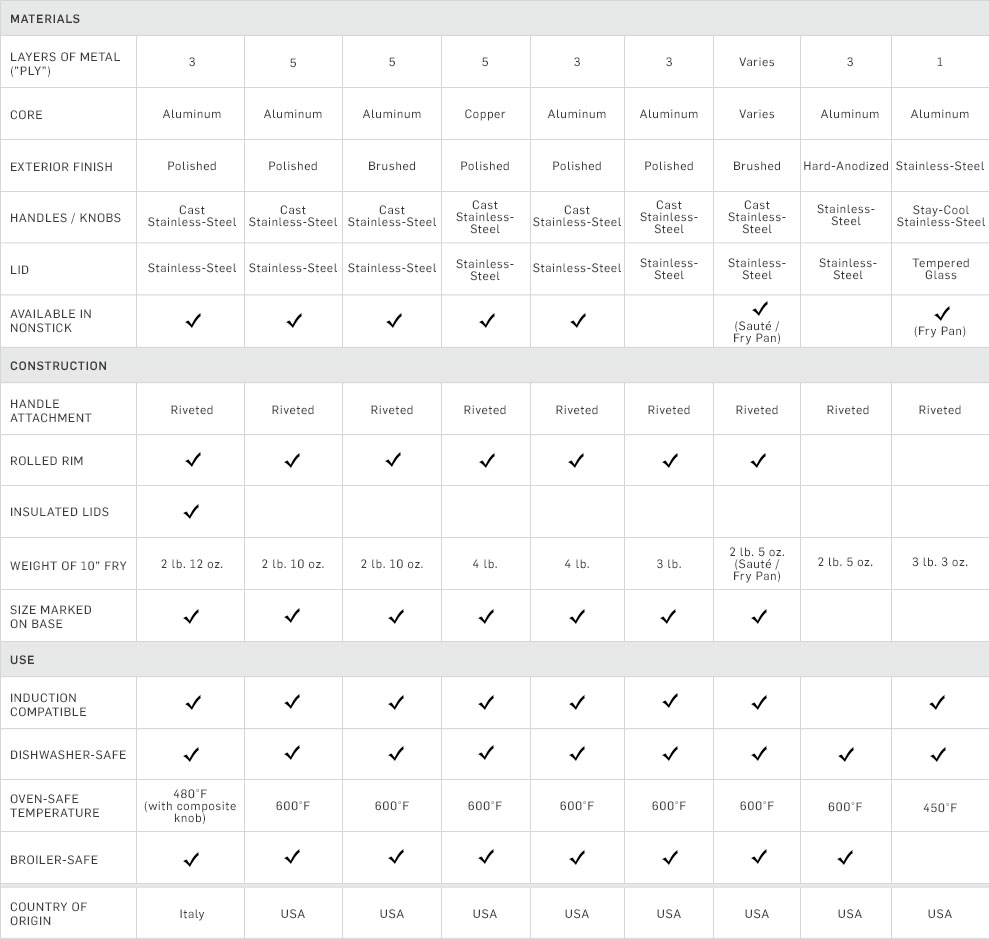 Cookware-CompChart-SS-TopChart-Chart-W18D3 Cookware-CompChart-SS-TopChart-Chart-W18D3