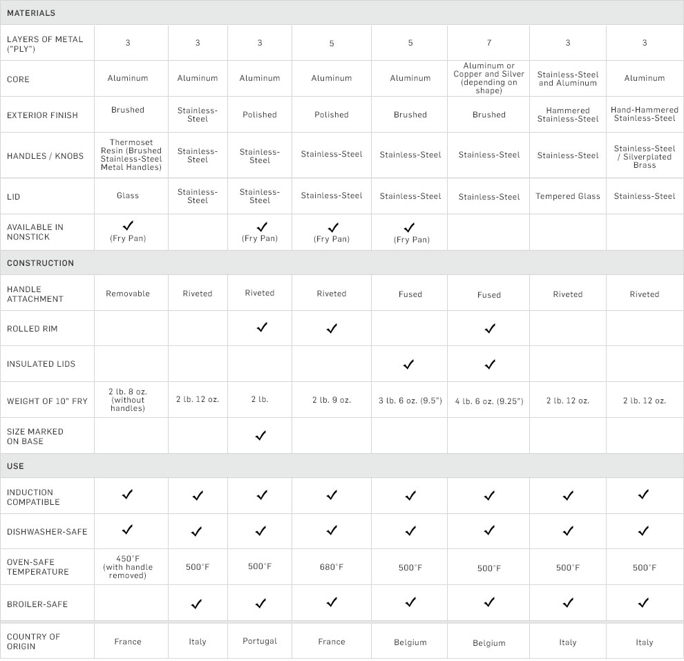 Cookware-CompChart-SS-BottomChart-Chart-W18D3 Cookware-CompChart-SS-BottomChart-Chart-W18D3