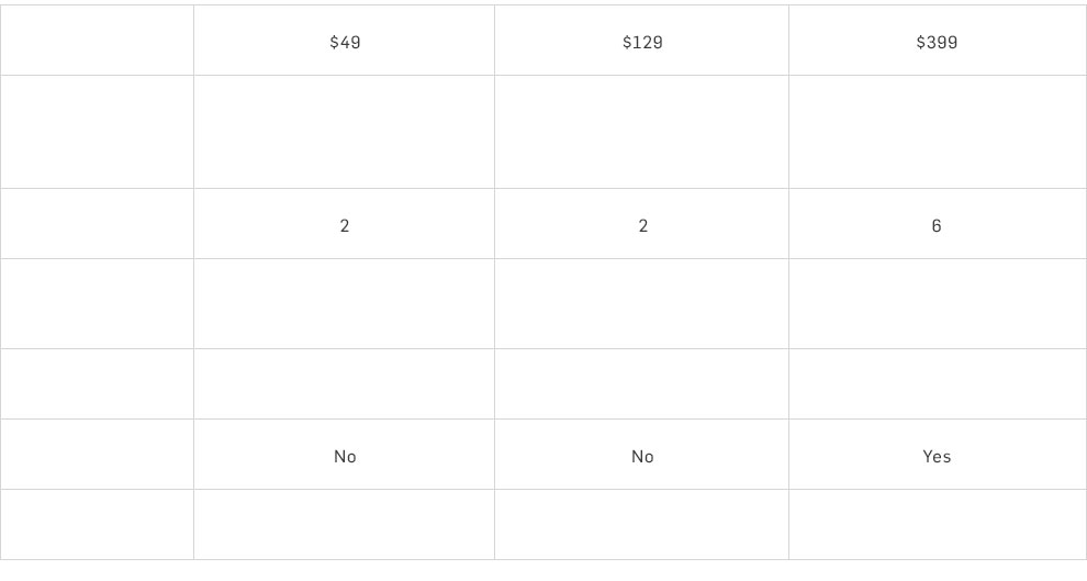 2-Google-Home-CompChart-Chart-Sp18D3 2-Google-Home-CompChart-Chart-Sp18D3