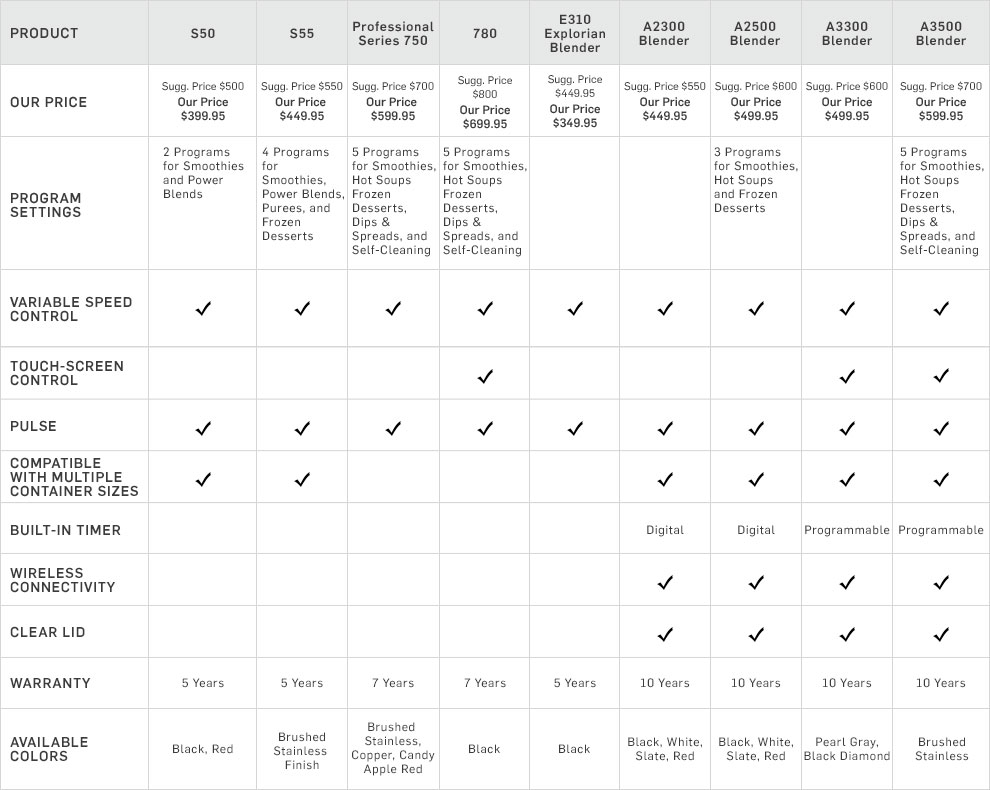 Vitamix Model Comparison Chart