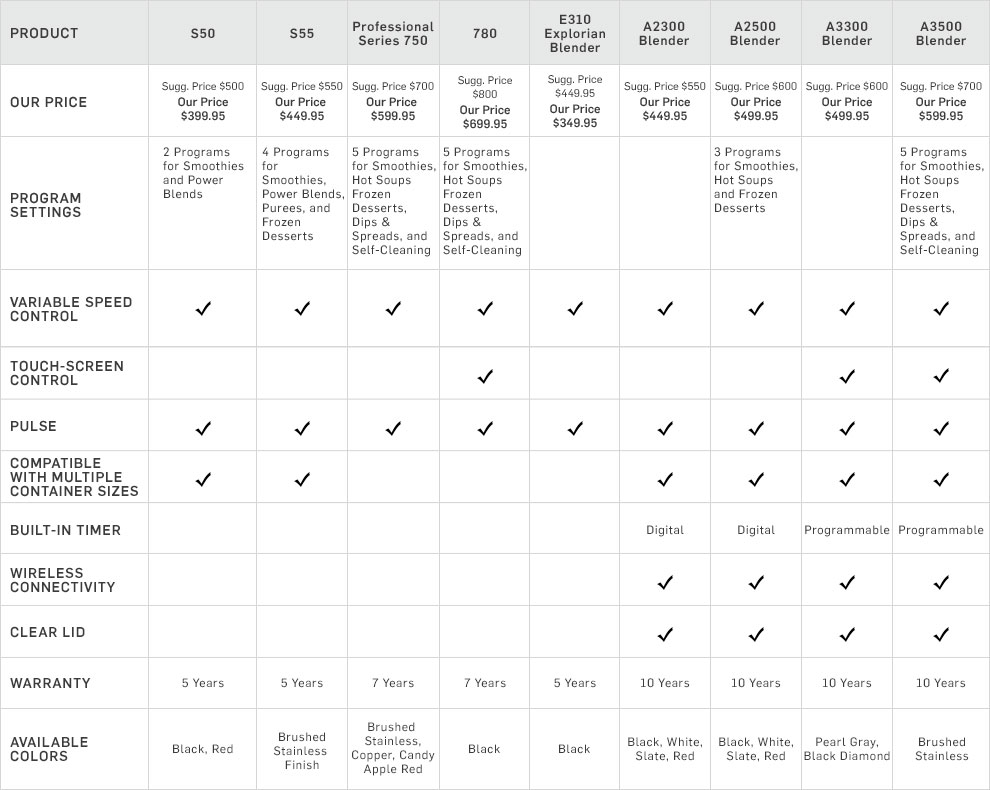 Comparison Chart