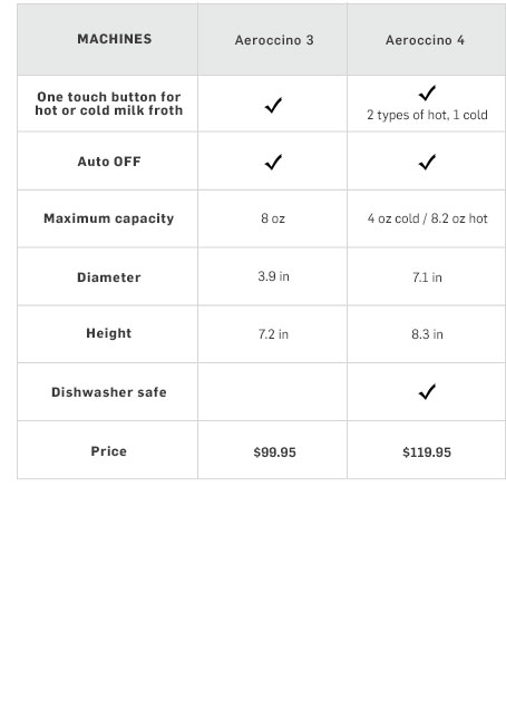 Nespresso Coffee Machine Comparisons Williams Sonoma Nespresso