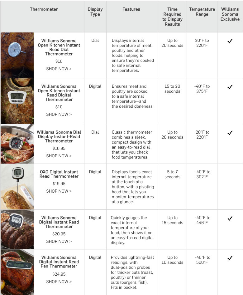 Instant-Read-Thermometers-F18D4-chart_1 Instant-Read-Thermometers-F18D4-chart_1