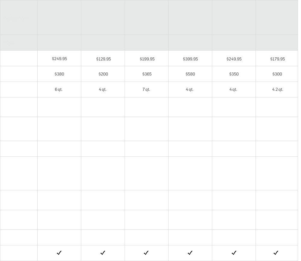 comp-chart_SlowCookers_w17d2-btm-aa comp-chart_SlowCookers_w17d2-btm-aa