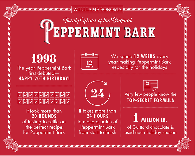 Peppermint Bark Fun Facts Peppermint Bark Fun Facts