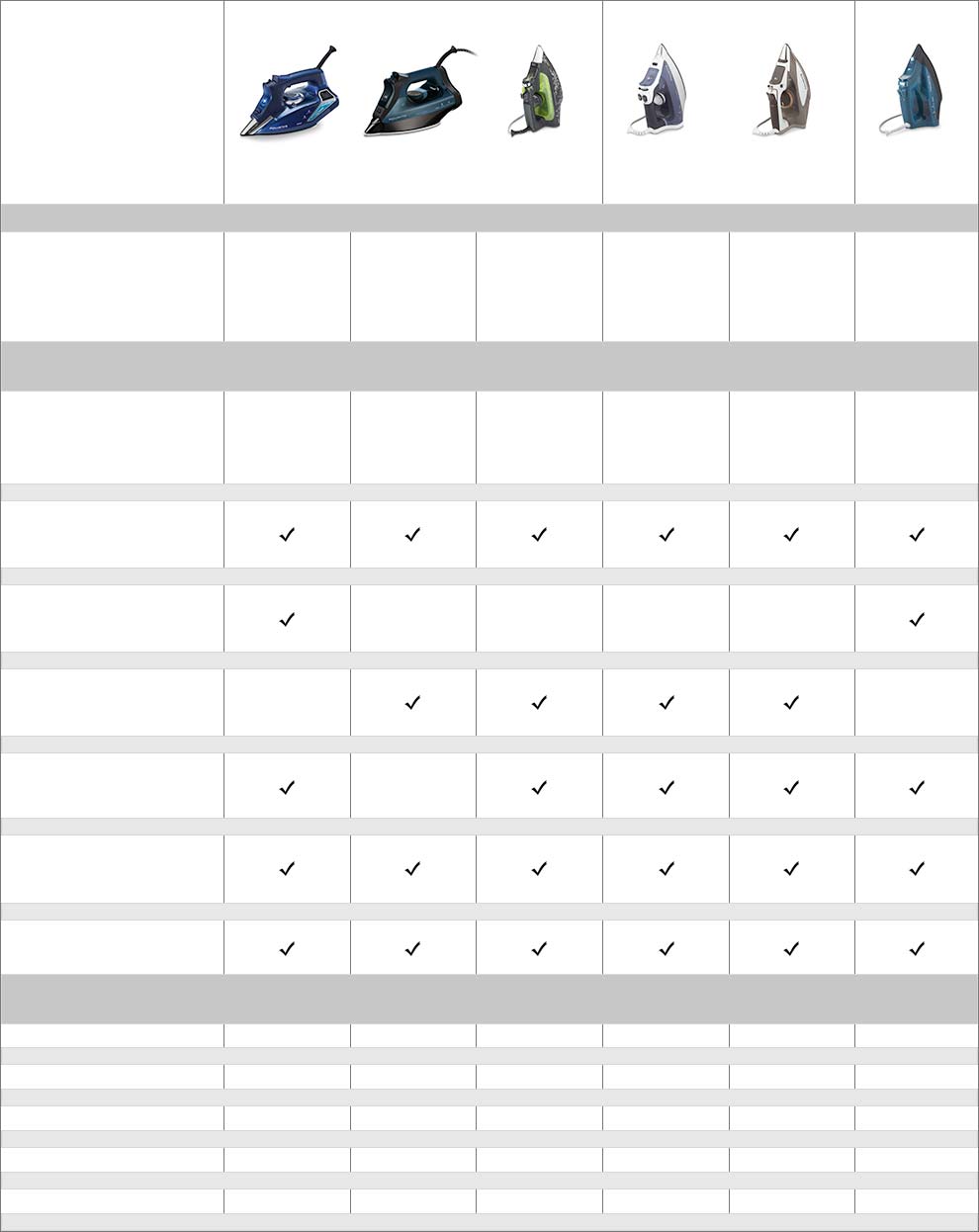 Steam Iron Comparison Chart