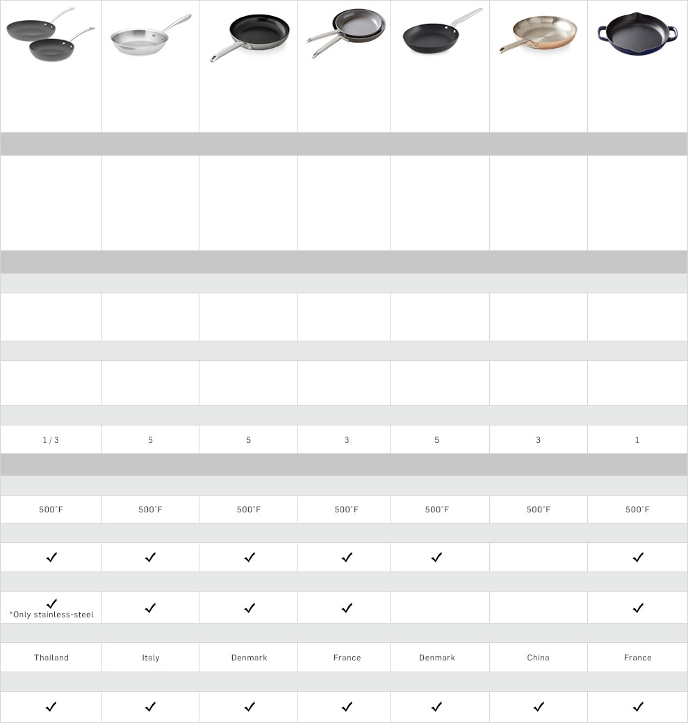 WScookware-Table-Sp18D3 WScookware-Table-Sp18D3