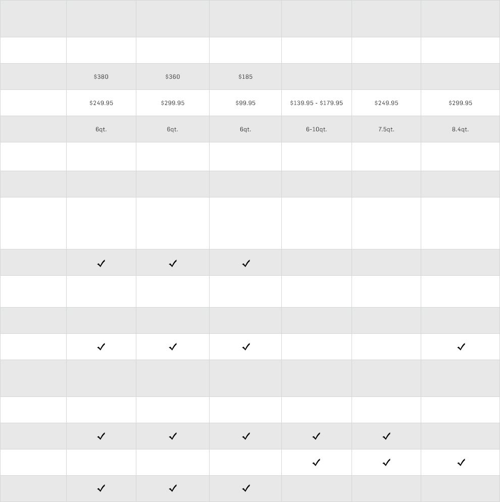 Pressure Cooker Chart