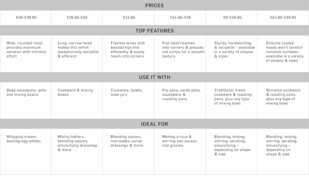 d_whisks-comp-chart-main d_whisks-comp-chart-main