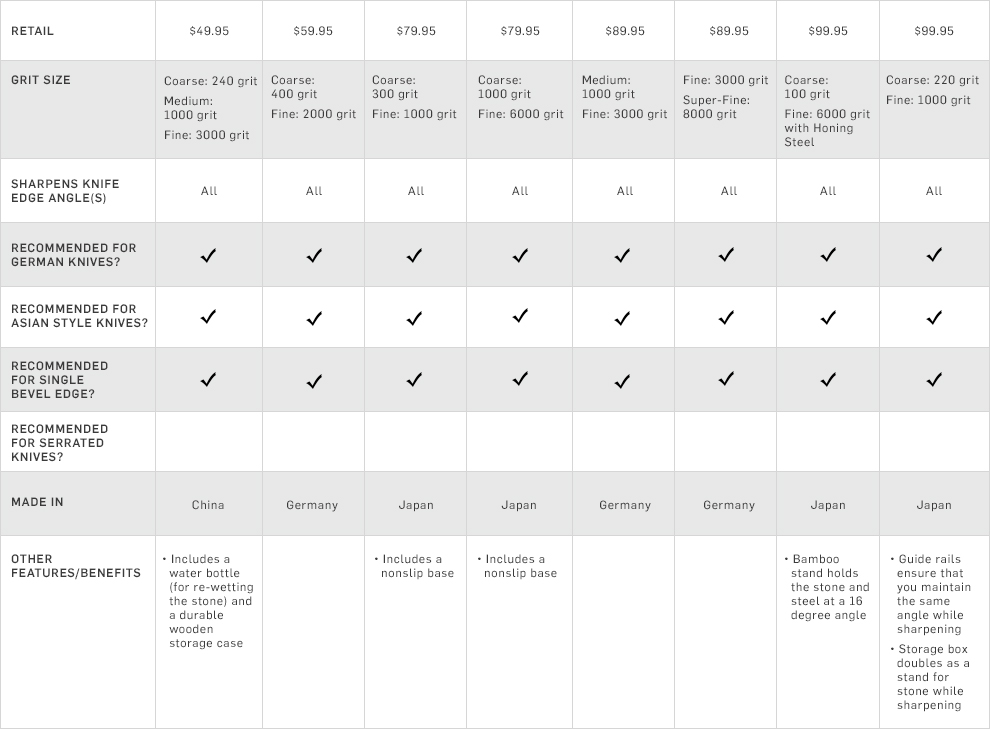 comp-chart-WhetstoneSharpener-f16d2 comp-chart-WhetstoneSharpener-f16d2