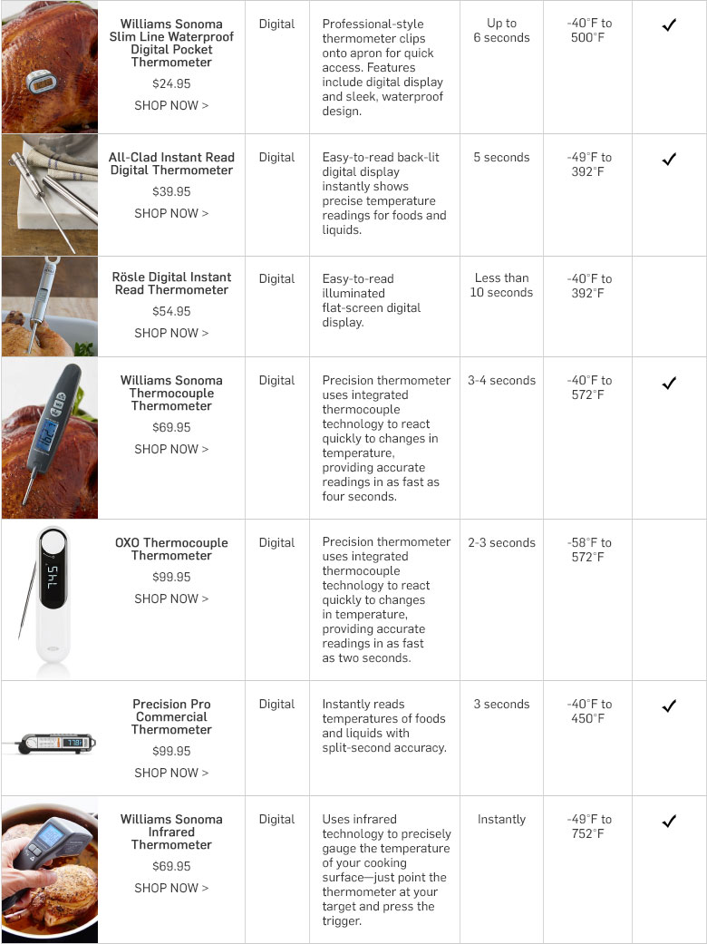 Instant-Read-Thermometers-F18D4-chart_2 Instant-Read-Thermometers-F18D4-chart_2