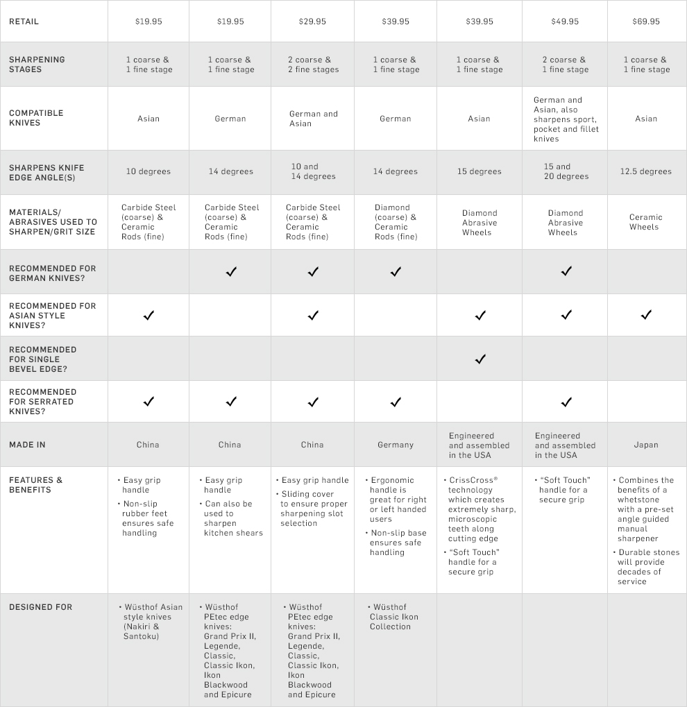 comp-chart-ManualSharpener-f16d2 comp-chart-ManualSharpener-f16d2