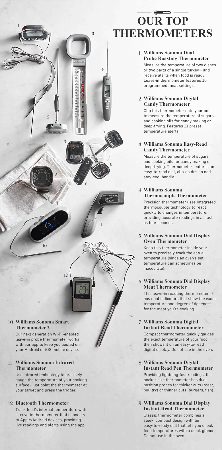 Our Top Thermometers Our Top Thermometers