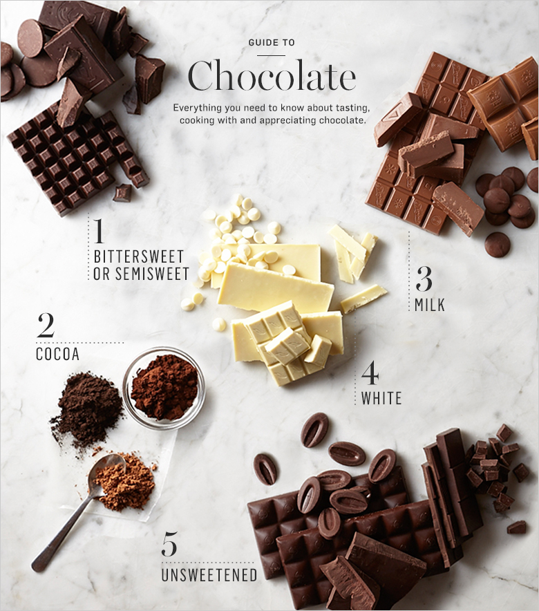 1-Hero-GuidetoChocolate_F16D4 1-Hero-GuidetoChocolate_F16D4