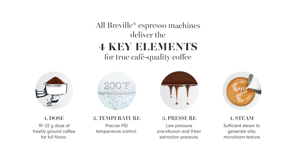 4 Key Elements for true cafe-quality coffee 4 Key Elements for true cafe-quality coffee