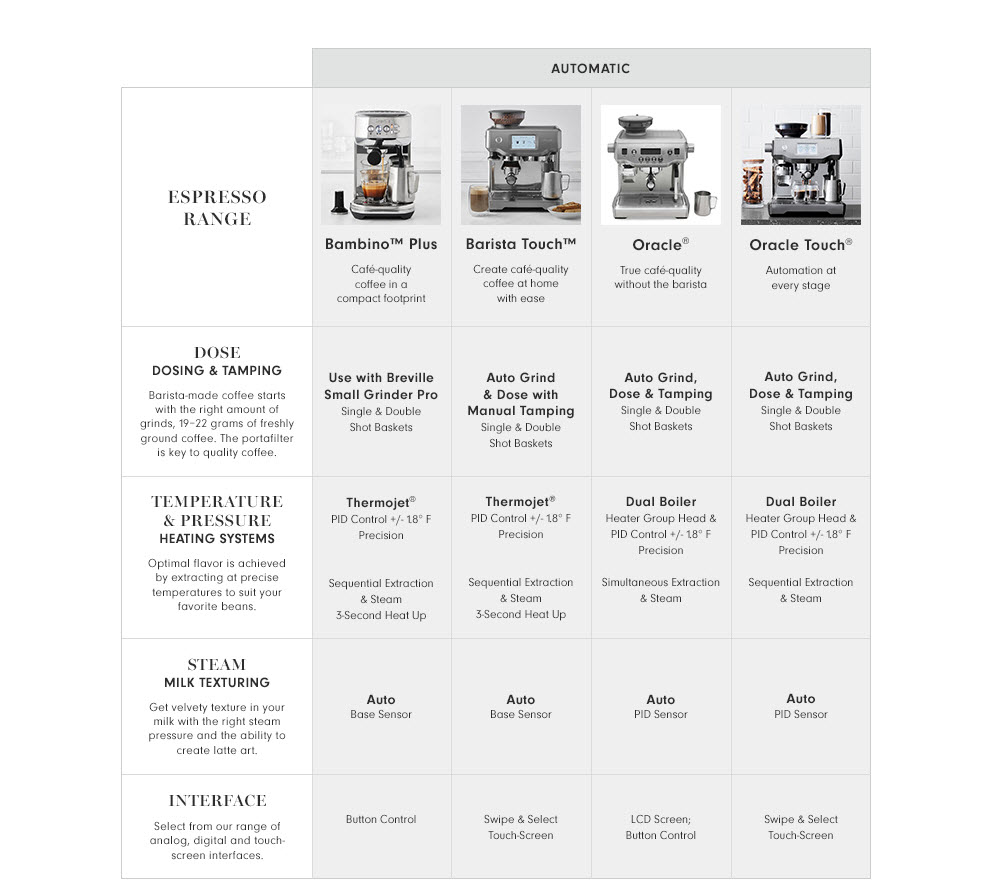 Automatic Machines Automatic Machines