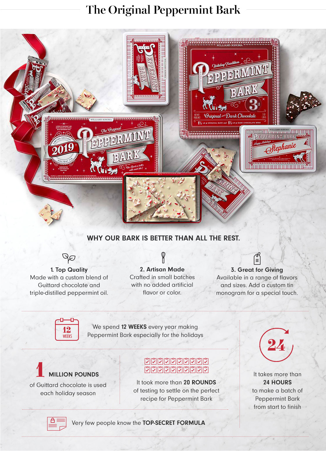 The Original Peppermint Bark The Original Peppermint Bark