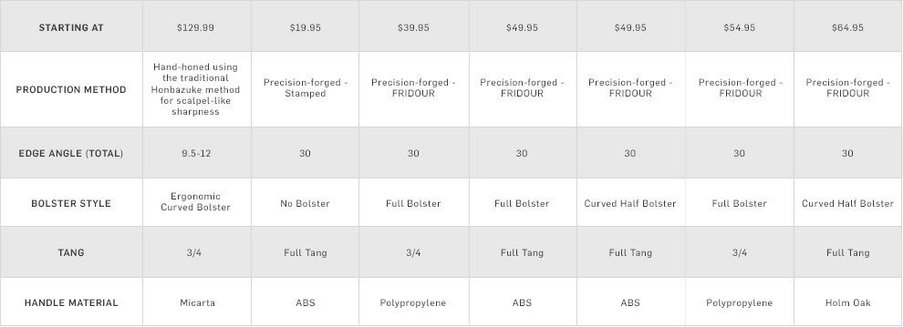 Zwilling-Comp-Chart_H19d1_11 Zwilling-Comp-Chart_H19d1_11