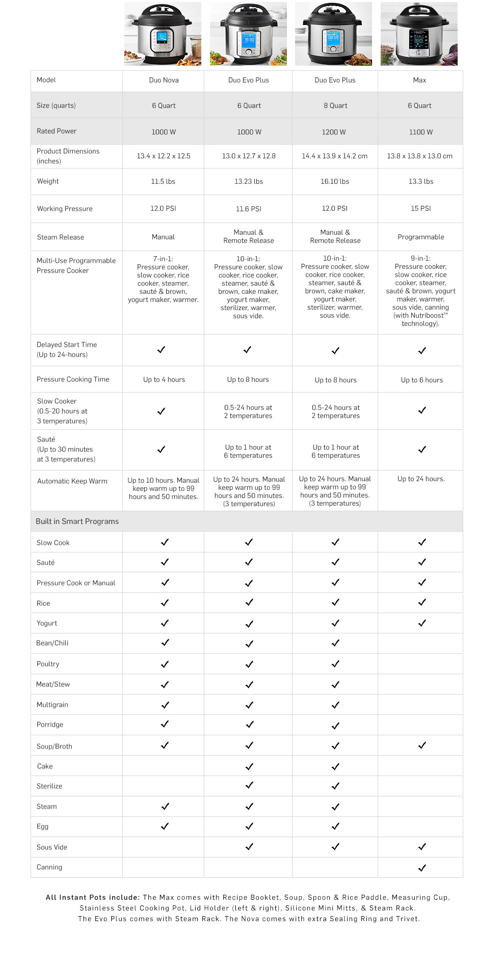 Instant Pot Comparison Chart Pdf