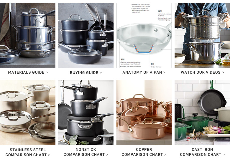 Guide to Cookware - Resources